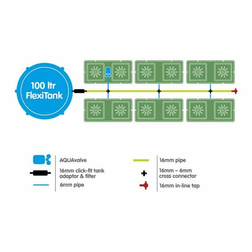 AutoPot Easy2Grow - 12 donic 8,5L + Zbiornik elstyczny 250L