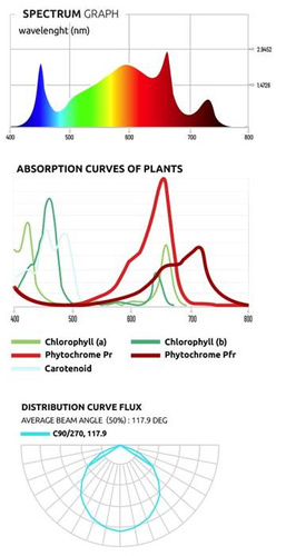 Lumatek ATTIS 200W LED