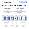 Athena Starter Kit