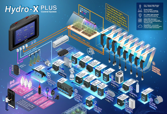 Trolmaster Hydro-X PLUS (HCS-3)