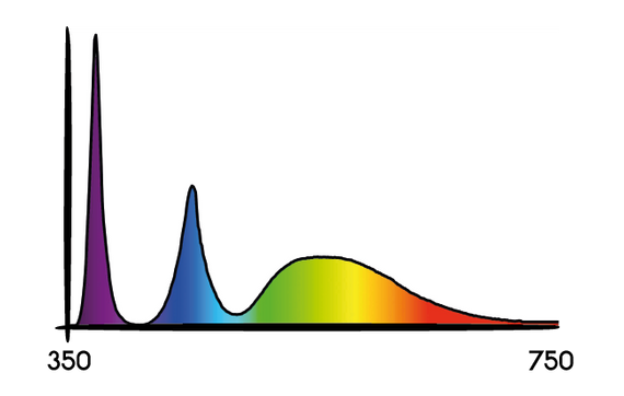 Lampa LED Cosmorrow 40W - Ultrafiolet