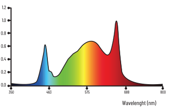 LED Lumatek ZEUS 600W PRO 150x150cm 2.9