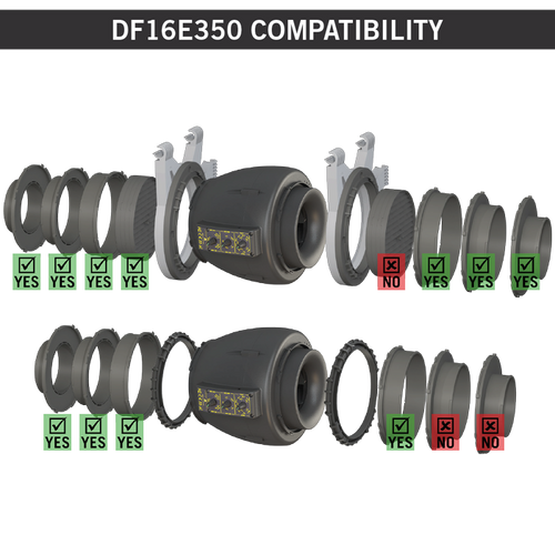 Zestaw wentylacyjny Secret Jardin Extractor T 150/250/350m3/h