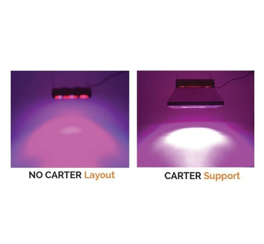 Odbłyśnik koncentrujący PhytoLED Carter / model LED GX100