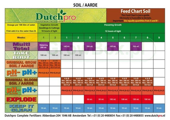 DutchPro Soil Bloom A+B - kwitnienie