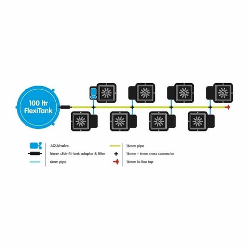 AutoPot  1Pot - 8 donic 15L + Zbiornik elastyczny 250L