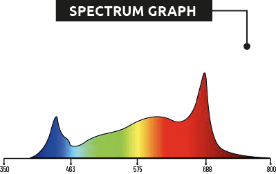 LED Lumatek ZEUS 465W Pro 3.1 120x120cm