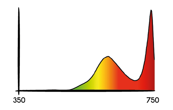 Lampa LED Cosmorrow 20W - Infrared
