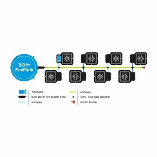 AutoPot  1Pot - 8 donic 8,5L + Zbiornik elstyczny 250L