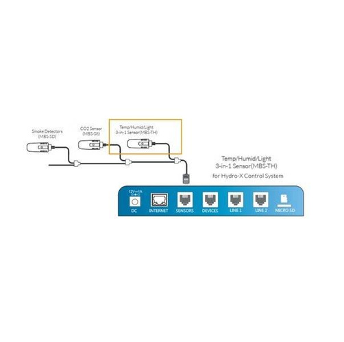 SuperPro Generator CO2 GEN-10 Propan-Butan