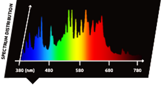 Zestaw Lumatek 630W CMH zasilacz, lampa DE