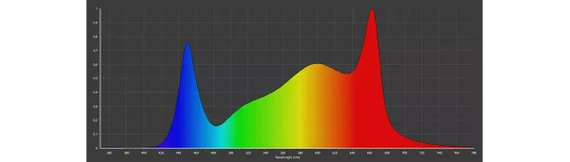 Lampa LED CALUMA Force 320W 2.5μmol