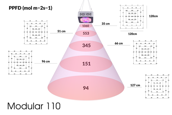 Luckygrow Lampa LED 110 soczewka 120º