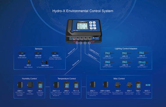 Trolmaster Hydro-X Controler HCS-1